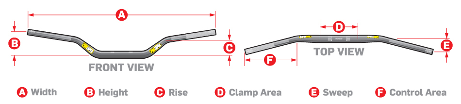 Taille du guidon Pro Taper CONTOUR MID