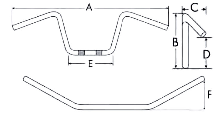 Mesure des guidons TRW pour quad