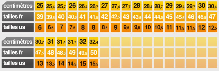 tableau pour bien choisir la taille de ses bottes cross