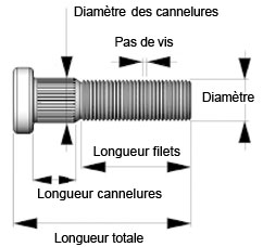 Schéma de goujon à tête pour moyeu de roue quad